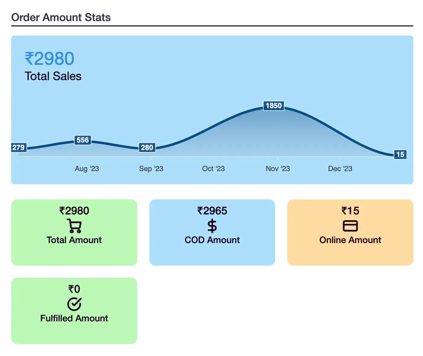 Online Ecommerce Seller Statistics